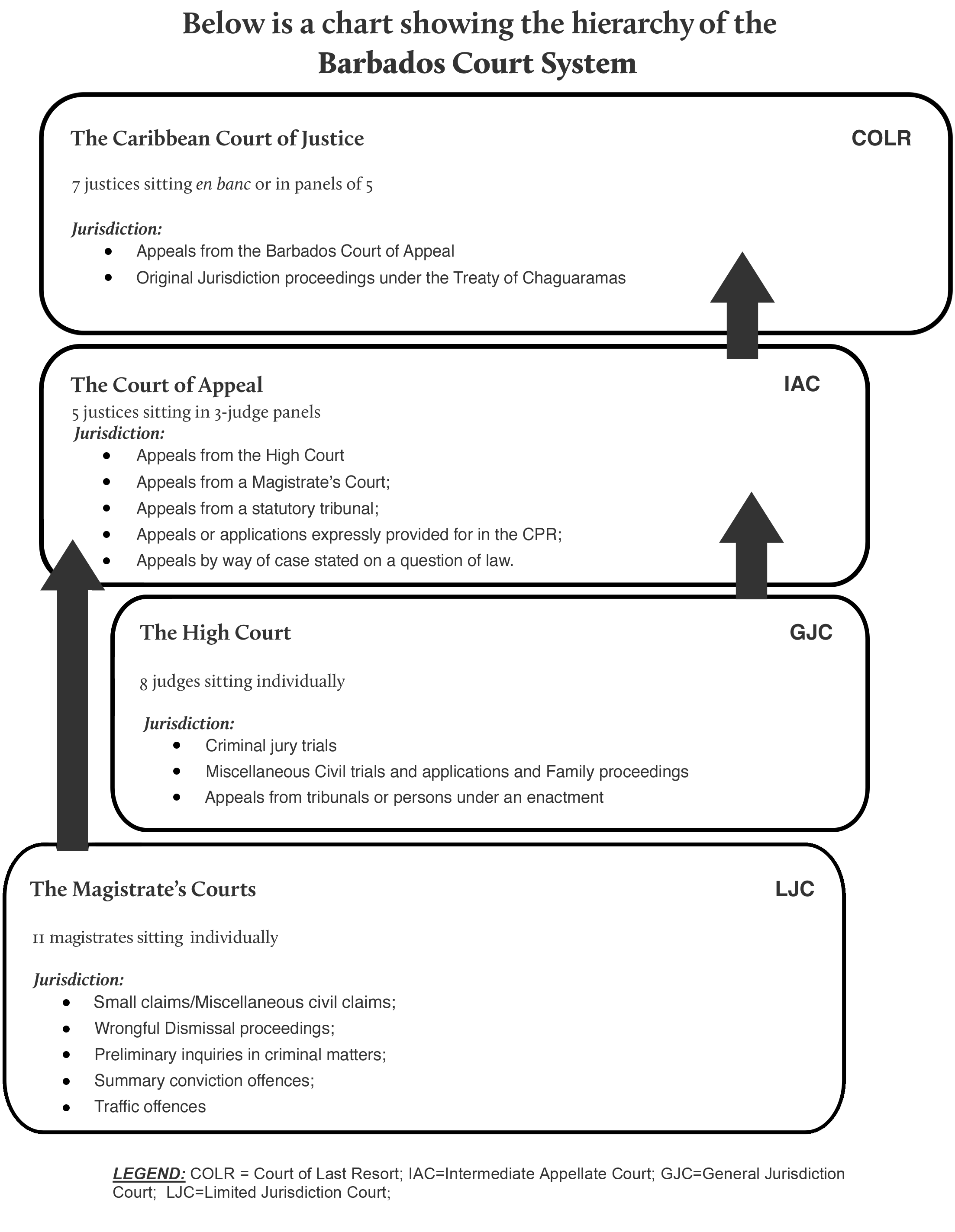 COURT-STRUCTURE-CHART21